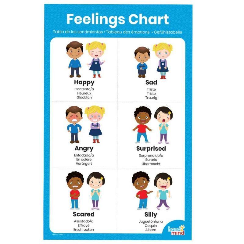 картинка Развивающая игрушка "Наши чувства"  (кубики с карточками, 36 элементов) от магазина снабжение школ